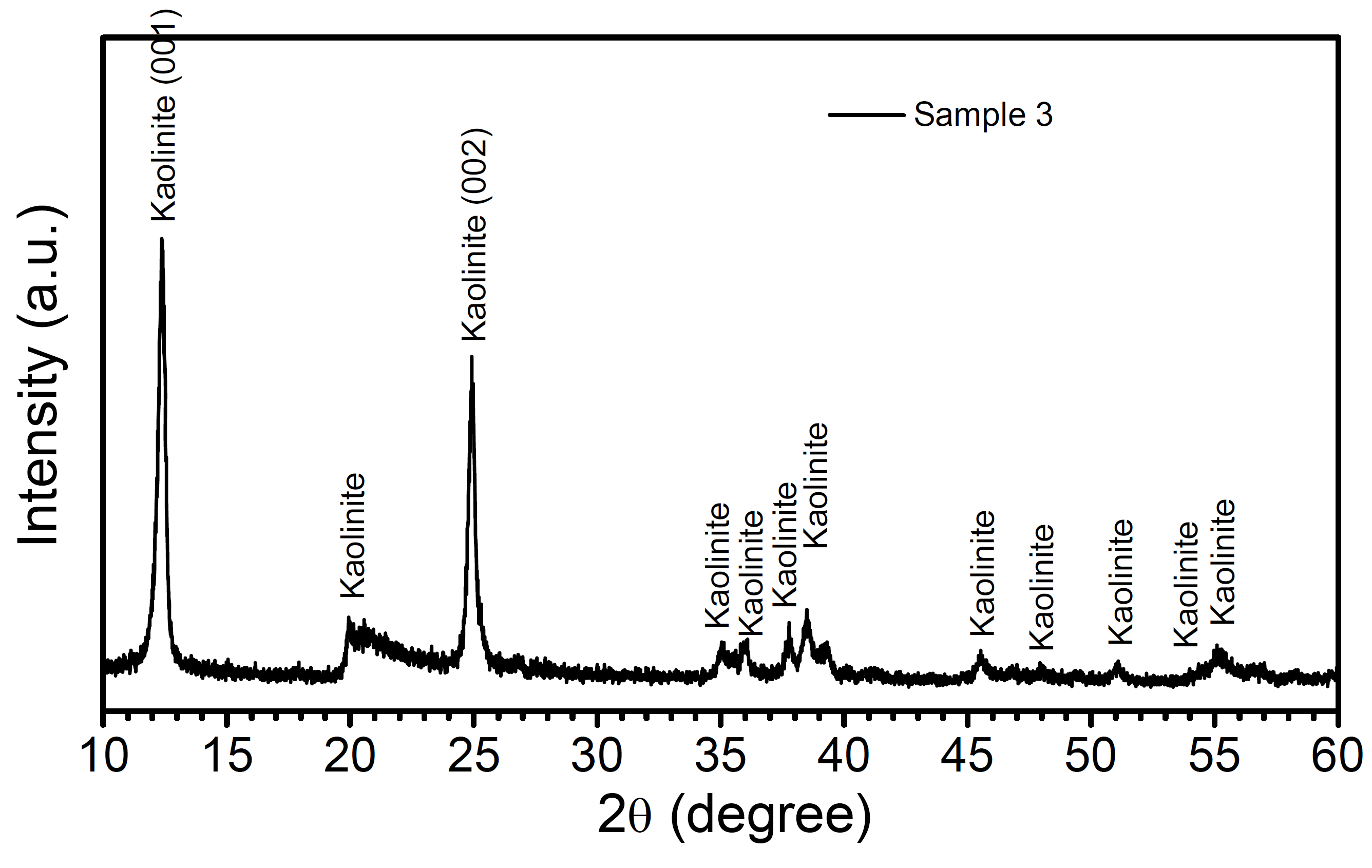 kaolinite